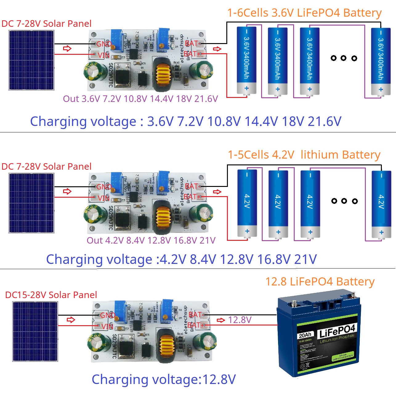 MPPT güneş şarj regülatörü mod - Li Ion Charger Module incelemesi ve fiyatı