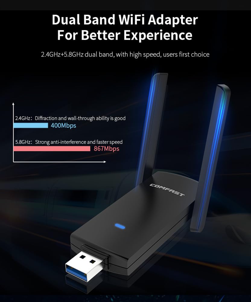 CF-924AC V2 1300Mbps Çift Bant - Antenna 2.4Ghz incelemesi ve fiyatı