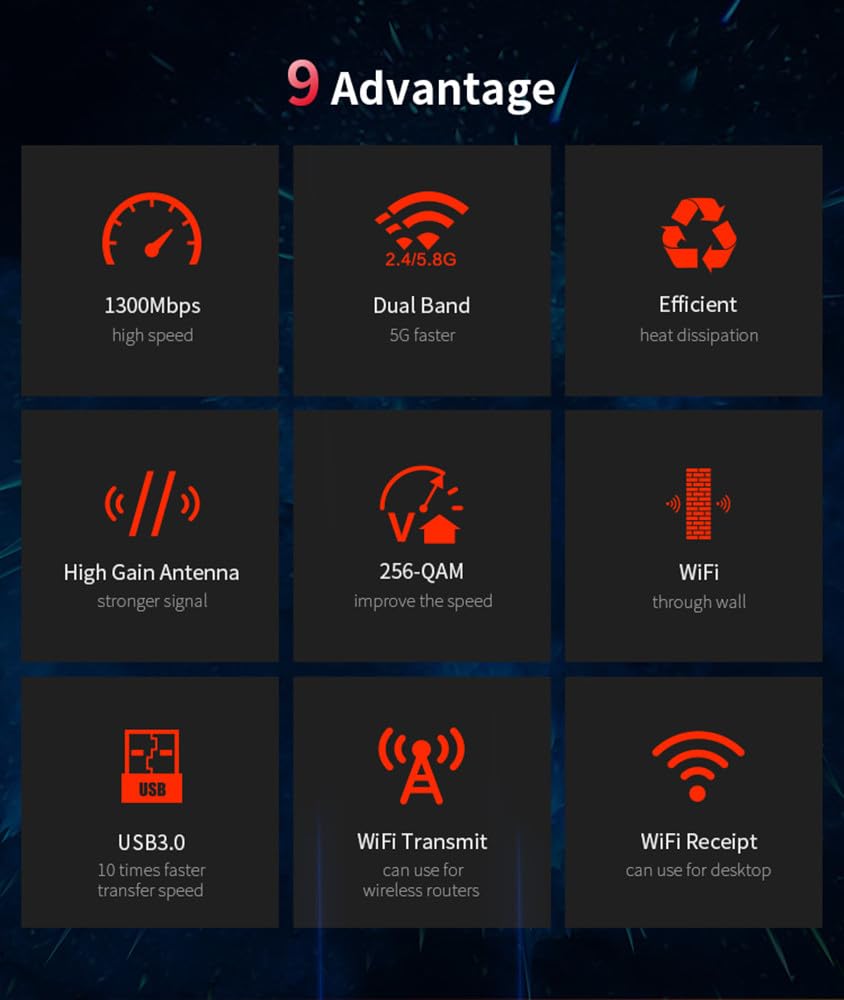CF-924AC V2 1300Mbps Çift Bant - Antenna 2.4Ghz incelemesi ve fiyatı